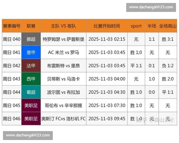 竞彩足球比赛结果实时查询与分析 提供精准数据助力购彩决策